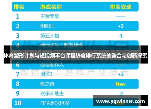 体育塑形计划与短视频平台课程热度排行系统的整合与创新探索