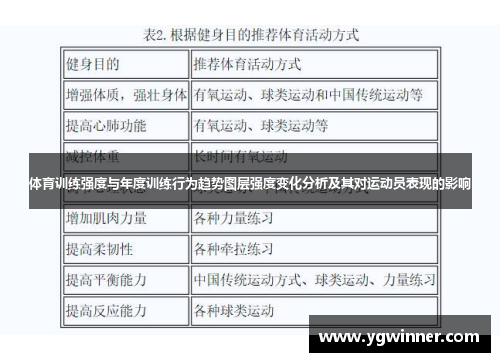 体育训练强度与年度训练行为趋势图层强度变化分析及其对运动员表现的影响
