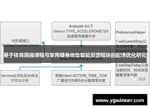基于体育跳操课程与家用健身地垫智能反馈模块的配速优化研究